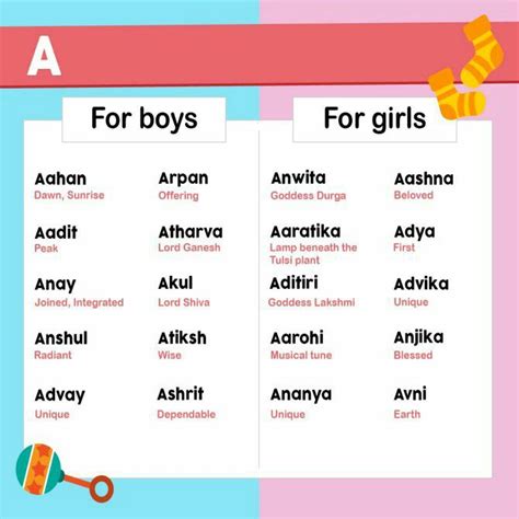 cute ladki|letest girls names in hindi.